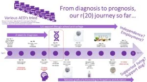 Ring20 Research and Support UK CIO_Patient journeyDW