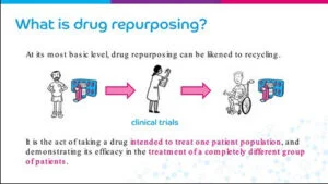 Drug repurposing1