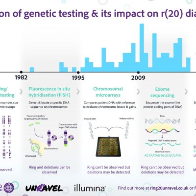 Evolution of genetic testing_updated